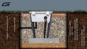 Газорегуляторные пункты от ФАРГАЗ РУС. Подземный ШРП Европа