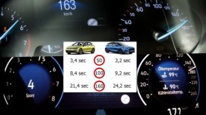 VW Golf VIII Vs. Ford Focus IV 0-200 Km/h acceleration race