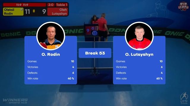 01:00 Oleksii Rodin - Oleh Lutsyshyn West 7 WIN CUP 20.11.2023 | TABLE TENNIS WINCUP