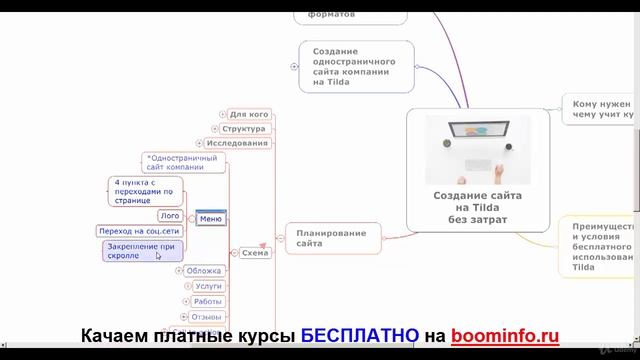 Урок 2 Планирование сайта, tilda конструктор сайтов смотреть онлайн