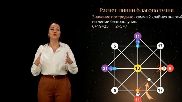 Бесплатный курс по Матрице Судьбы: всё, что тебе нужно знать! Урок 1 - Расчёт Матрицы