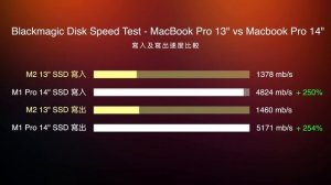 M2 MacBook Pro 13”評測 買前先看 不要買錯256GB！M2、M1 Pro 跑分評測及選購指南 設計/執相/剪片適用