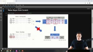 Naive Bayes from Scratch in Python: Introduction