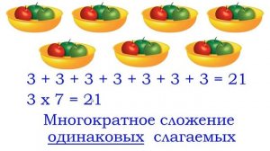 Что такое умножение и как выучить с ребёнком таблицу умножения.