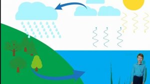 Круговорот воды в природе