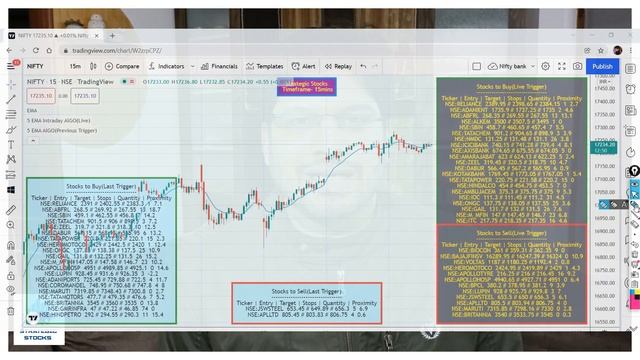 5 EMA Intraday Strategy | Algo Launch | Power of Stocks | Traders Carnival