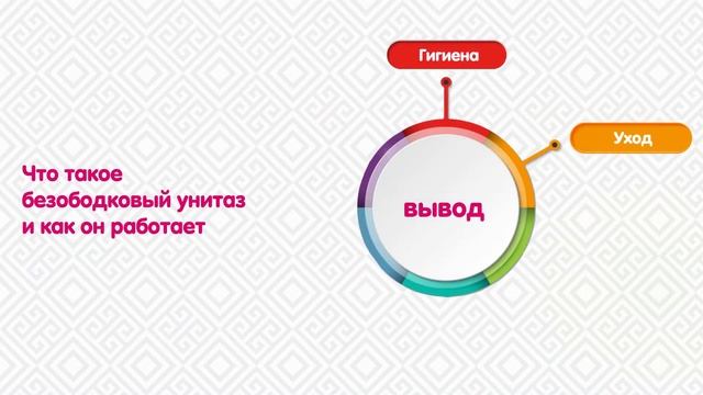 Что такое безободковый унитаз и как он работает смотреть онлайн