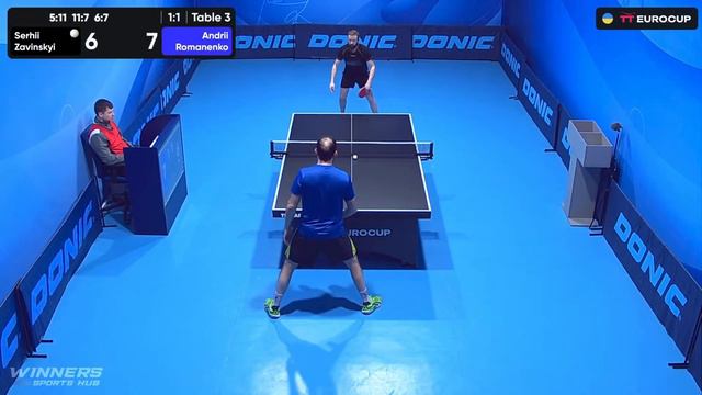 14:05 Serhii Zavinskyi - Andrii Romanenko 30.01.2024 TT Euro.Cup Ukraine Professional. TABLE 3 смотреть онлайн