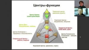 Презентация курса Проживая Свой Дизайн 23-31 января