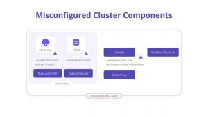 OWASP Kubernetes Top 10 | Misconfigured Cluster Components #OWASP #Kubernetes #K8s