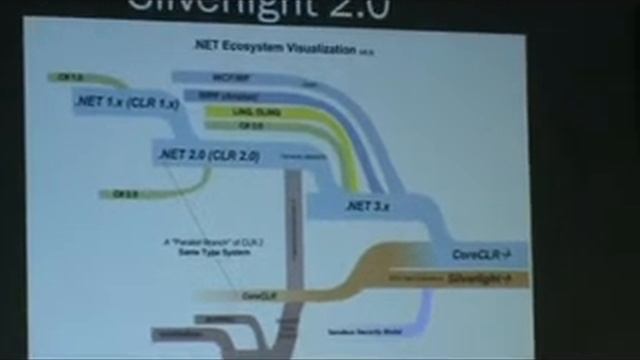 2008.12.26 Юрий Муленко - Обзор Silverlight смотреть онлайн