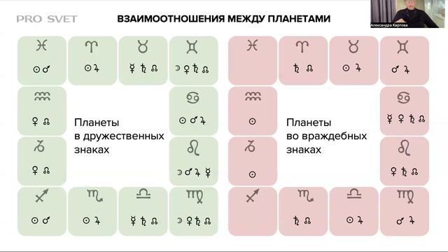 Джйотиш астрология. Солнце в знаках зодиака.