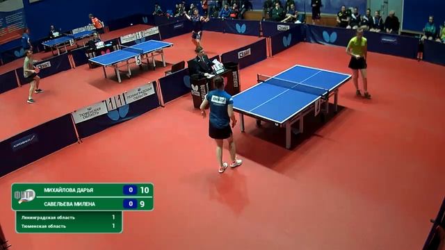 ЧР-2020. Стол 4. Женские команды. За 9-12 места смотреть онлайн