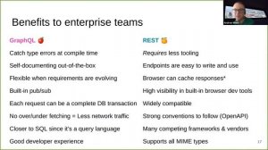 GraphQL: What and Why - Andrew Weins - Advanced Angular Lunch
