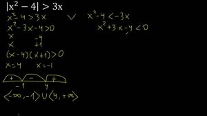 inecuaciones con valor absoluto x^2-4  conjunto solucion , ejercicios resueltos