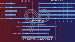 【横评】M1芯片在Mac Mini MacBook Air 7核 8核以及MacBook Pro上有多大的性能差距？