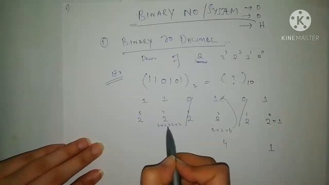 Number System,Decimal,Binary,Octal,Hexa-Decimal Number System And Their Conversion In Detail (ITC)