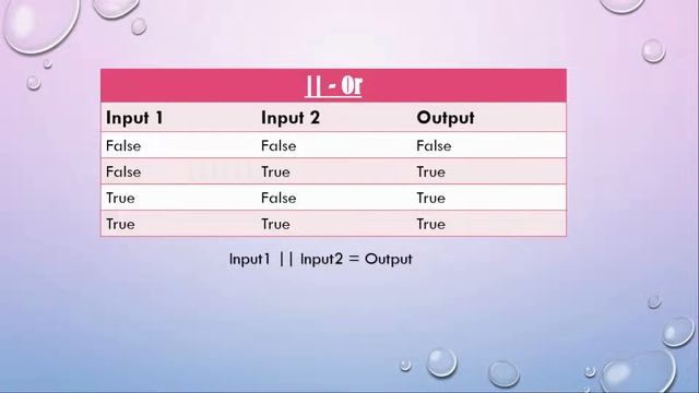 JavaScript full course | Logical Operators in JavaScript| Part - 6 | Hindi|#themindblock #javascrip