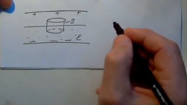 2.7. т.Гаусса