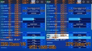 Comparativa placa base China X99 Vs X79  Xeon Benchmark y Juegos