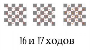 Научная работа " Математические задачи на шахматной доске"