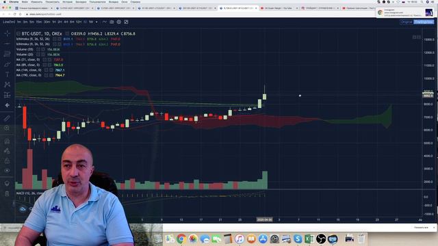 Рост биткоина. Продолжение следует... 30.04.2020 смотреть онлайн