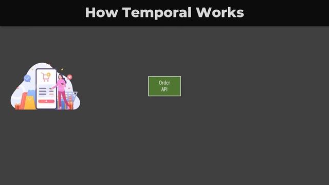 Bulletproof Workflows with Temporal | Microservices orchestration the easy way