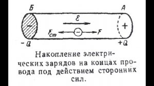 003 Электродвижущая сила