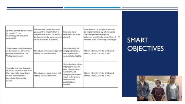 1st Prize for Ocean Acidification The Cs 2018 смотреть онлайн