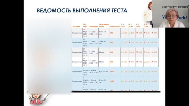 «Время решений»: лучший опыт руководителей образовательных организаций Калининградской области.