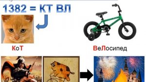 Как запоминать даты по истории для ЕГЭ