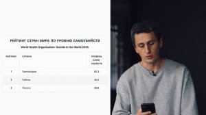 Почему Япония #1? Проблема самоубийств в сравнение со странами СНГ.
