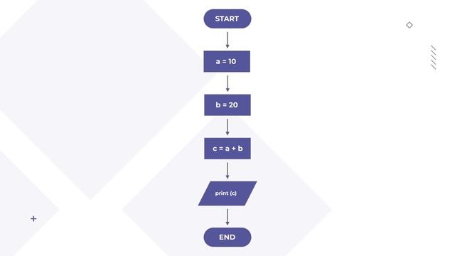 Introduction to Python - Introduction to FlowCharts Part 1 (18/33) смотреть онлайн