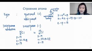 Строение атома. Определение числа протонов, нейтронов и электронов