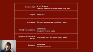 9 класс - Биология - Внутренняя среда организма - 26.03.20