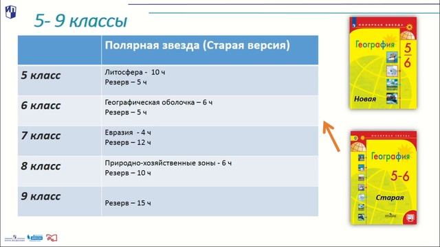 Как меняются планы на 2020-21 учебный год. Корректируем рабочие программы по географии смотреть онлайн