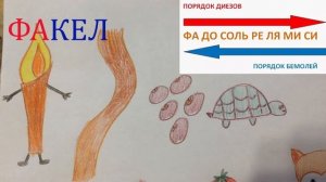 САМЫЙ ЛЕГКИЙ СПОСОБ ЗАПОМНИТЬ ПОРЯДОК ДИЕЗОВ И БЕМОЛЕЙ. СУПЕР-ТЕХНИКА!!!