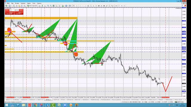 02 сентября Торговые сигналы и Обзор рынка смотреть онлайн