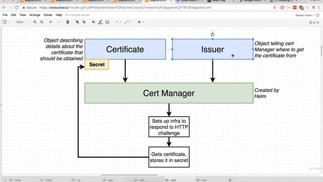 245 Kubernetes How to Wire Up Cert Manager