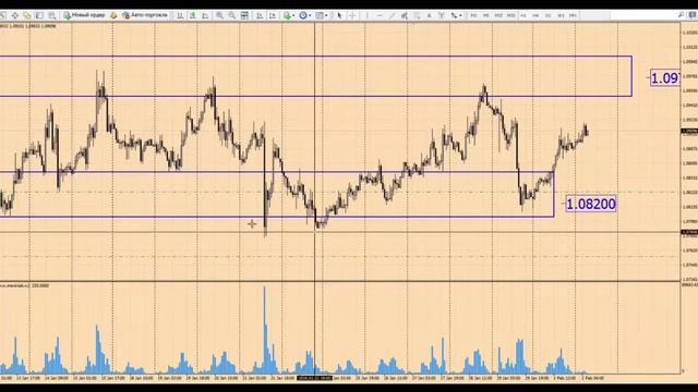 Отработка моих прогнозов, EUR/USD, +450 пунктов смотреть онлайн