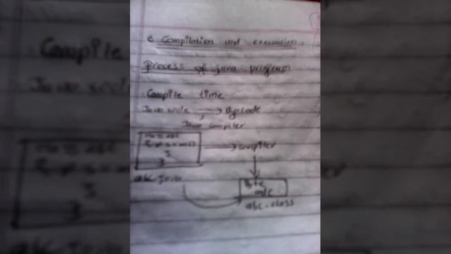 Compilation and execution of java program. .how java works смотреть онлайн