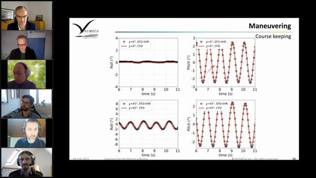 03 Solutions Marine Industry смотреть онлайн