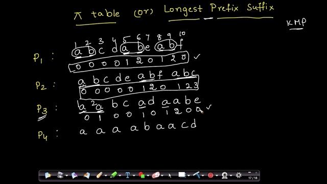 KMP Algorithm смотреть онлайн