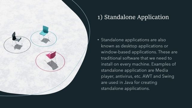 Java Tutorial for Beginners | Introduction to JAVA