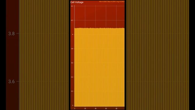 voltage in cells ⚡Toyota bZ4X AWD - Car Scanner ELM OBD2 app (Subaru Solterra, Lexus RZ) смотреть онлайн