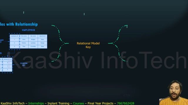 what is dbms - dbms tutorial - what is meant by dbms in tamil - dbms tutorial in tamil - beginners