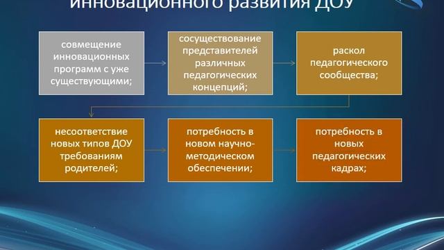 Актуальные тенденции развития дошкольного образования