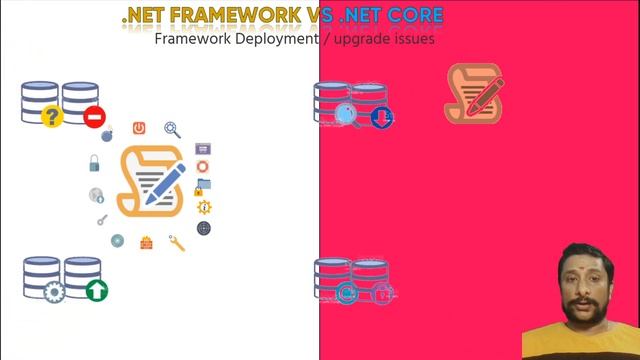 What is .Net Core in 100 Seconds - .Net Core Tutorial for Beginners - Learn .Net Core