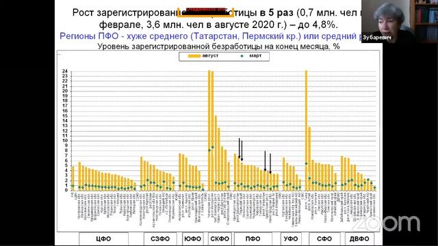 Открытие проекта/Онлайн-лекция Натальи Васильевны Зубаревич смотреть онлайн