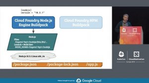 Deep Dive: Cloud Native Buildpacks - Terence Lee, Heroku & Stephen Levine, Pivotal